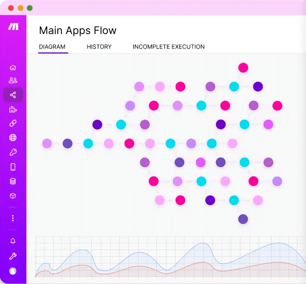 Why Choose Make Over Zapier?